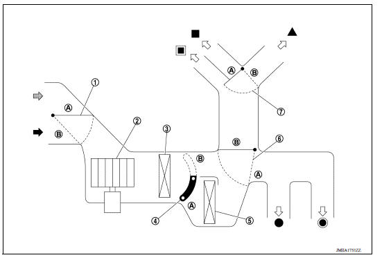 SWITCHES AND THEIR CONTROL FUNCTIONS