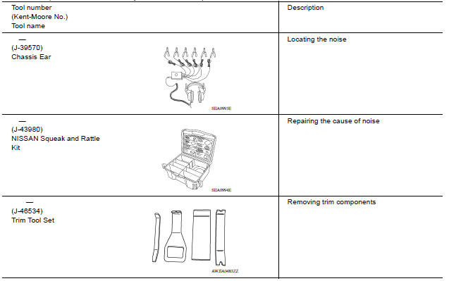 Special Service Tool 