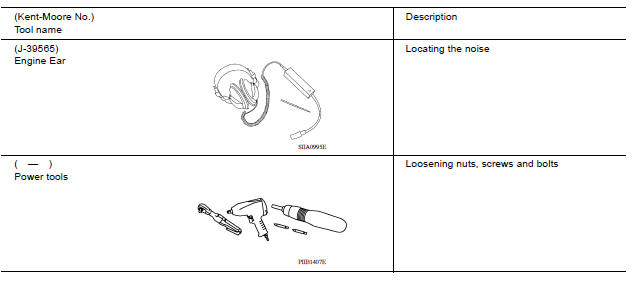 Commercial Service Tools