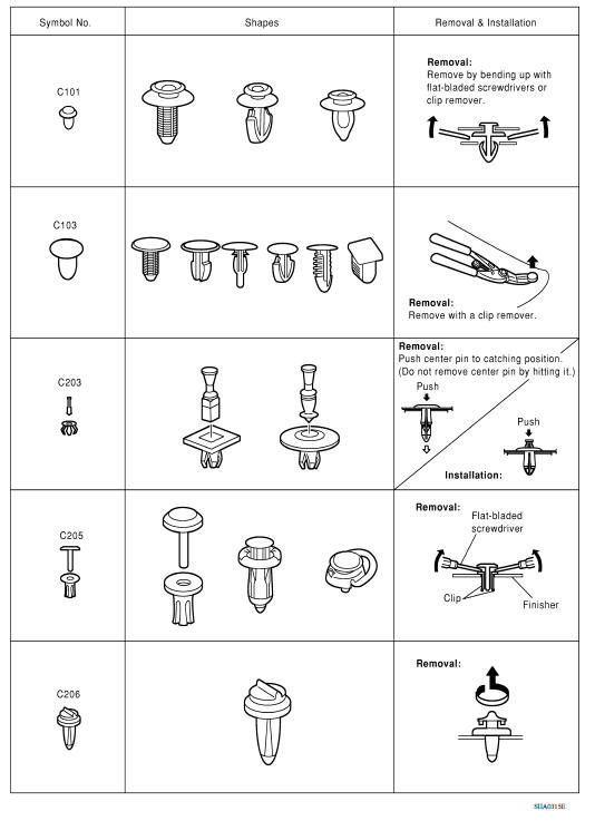Descriptions for Clips