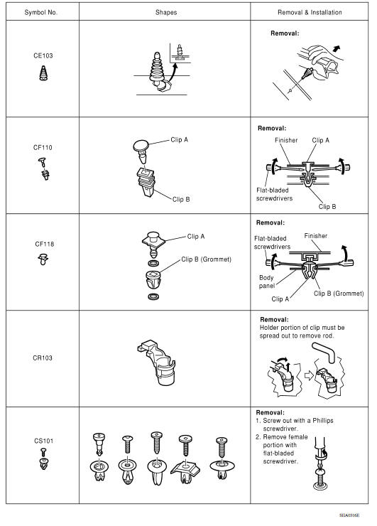 Descriptions for Clips 