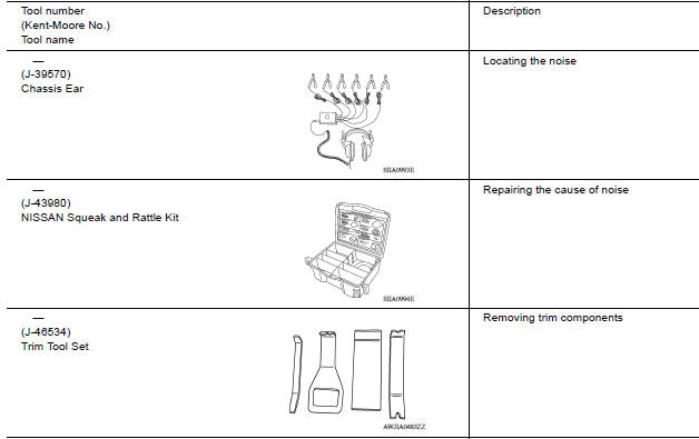 Special Service Tools