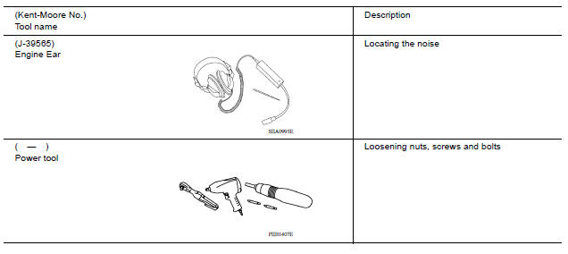 Commercial Service Tools