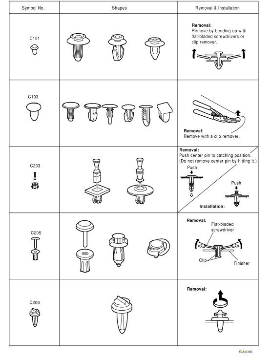 Descriptions for Clips