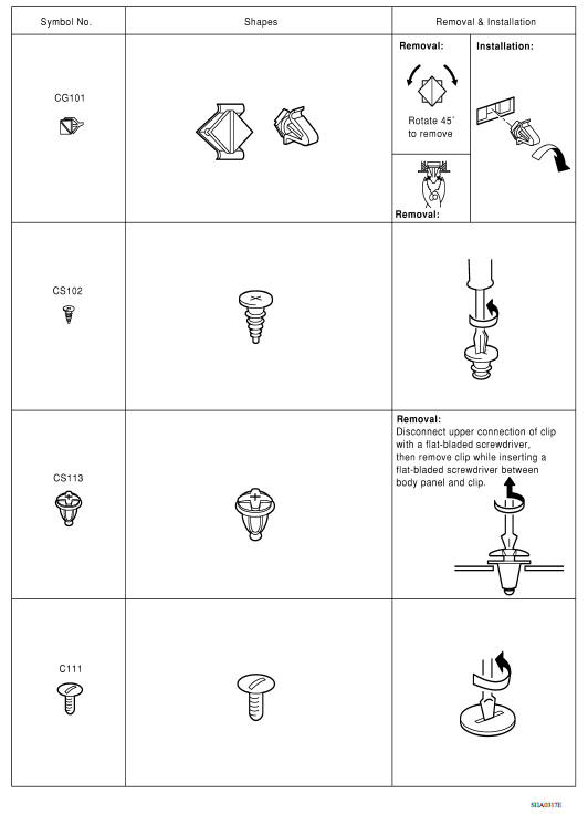 Descriptions for Clips