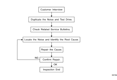 Descriptions for Clips