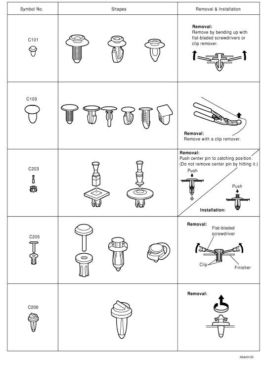 Descriptions for Clips 