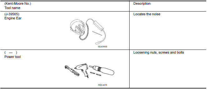 Commercial Service Tools