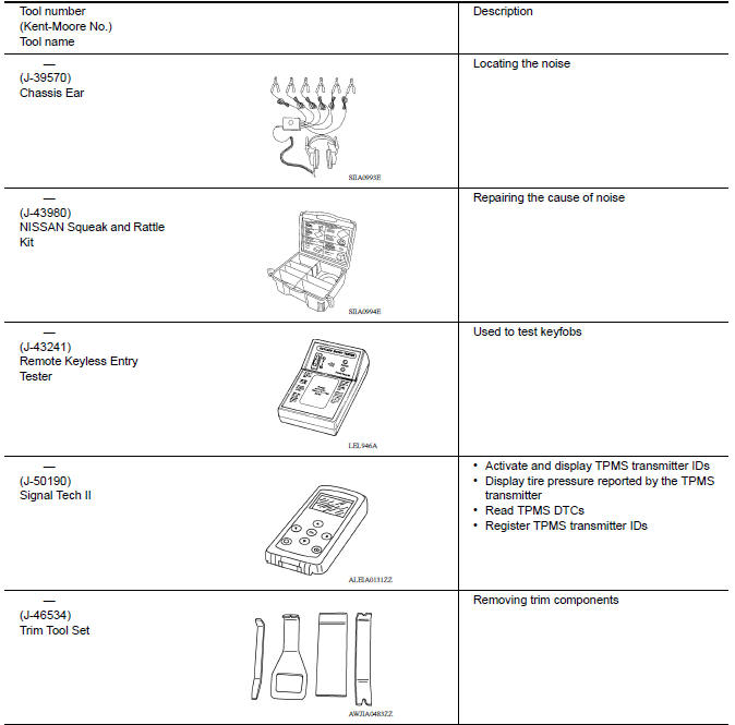 Special Service Tools