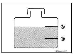 CHECKING RESERVOIR LEVEL