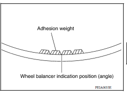Wheel Balance Adjustment
